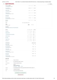 IPL 2025 Match 3 scorecard.
